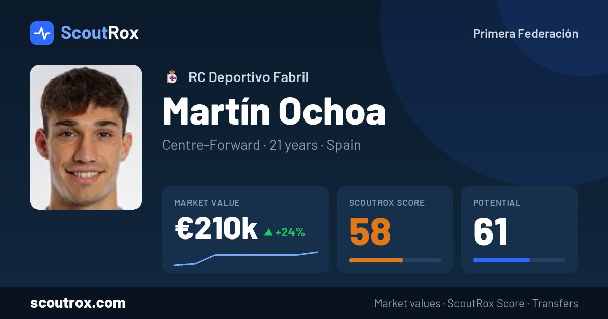 Martín Ochoa stats & market value