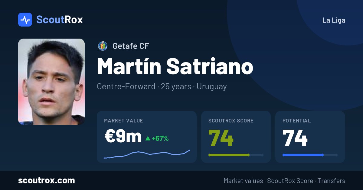 Martín Satriano stats & market value