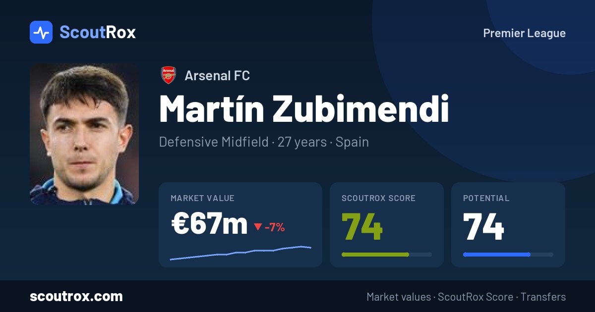 Martín Zubimendi stats & market value