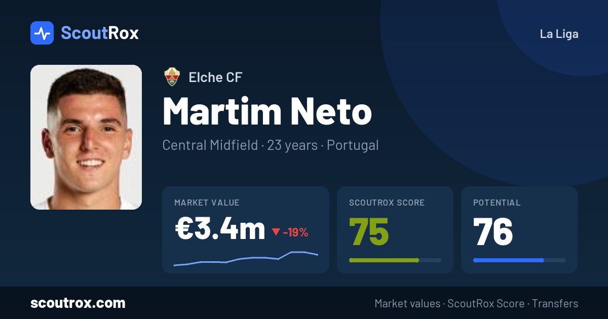 Martim Neto stats & market value