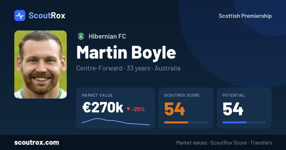 Martin Boyle stats & market value