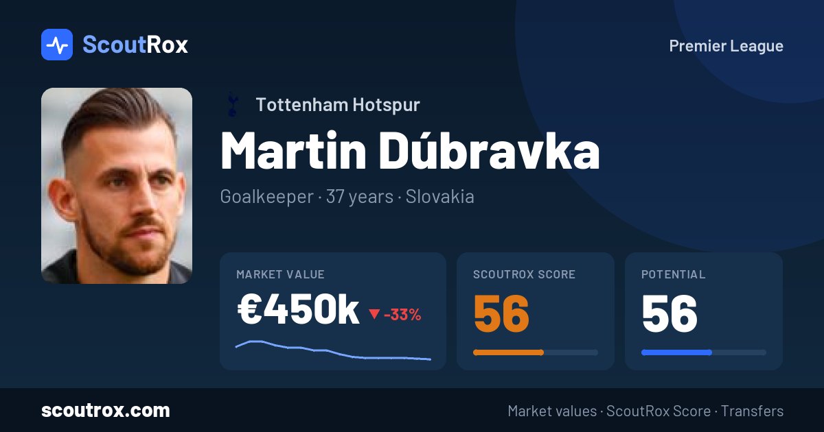 Martin Dúbravka stats & market value