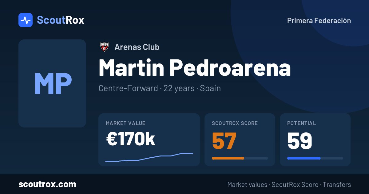 Martin Pedroarena stats & market value
