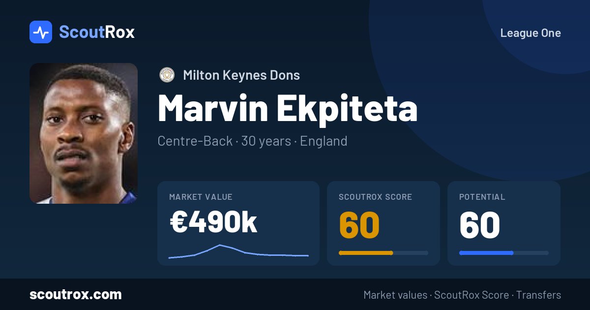Marvin Ekpiteta stats & market value