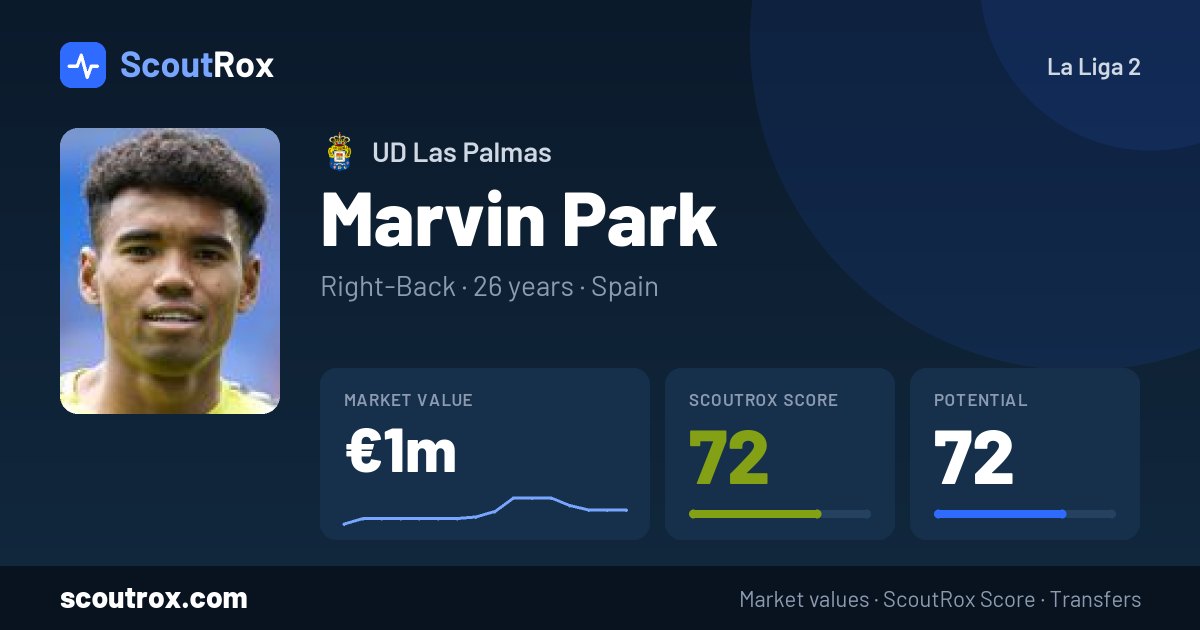 Marvin Park stats & market value