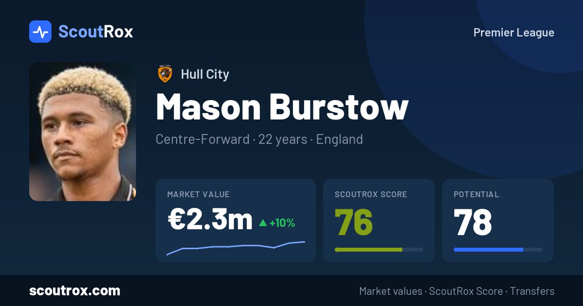 Mason Burstow stats & market value