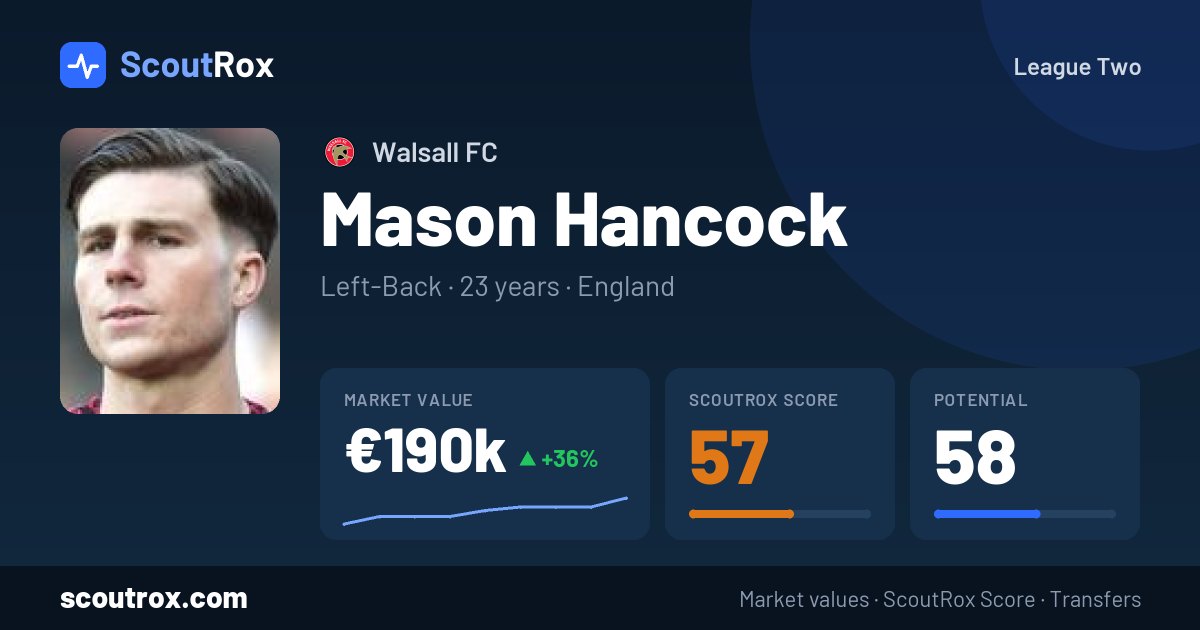 Mason Hancock stats & market value