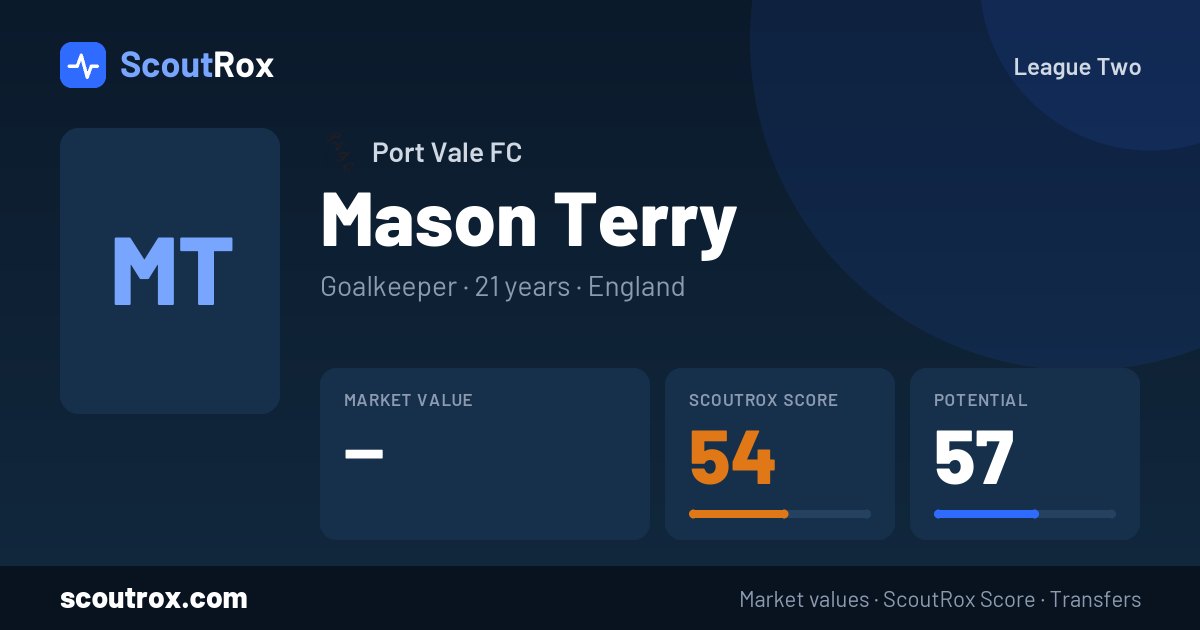Mason Terry stats & market value