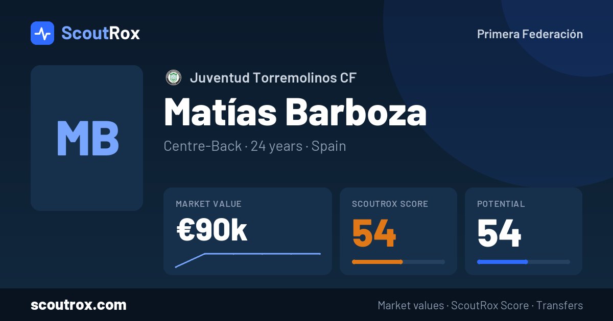 Matías Barboza stats & market value