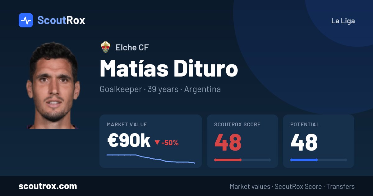 Matías Dituro stats & market value