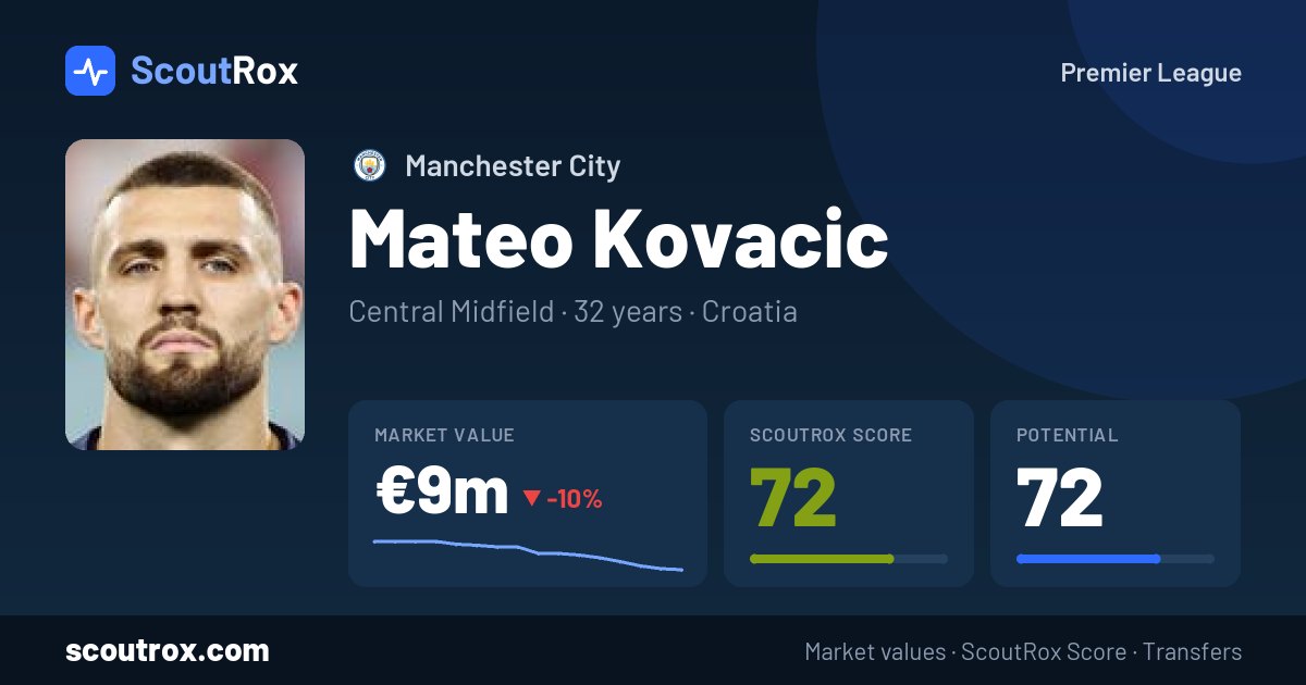 Mateo Kovacic stats & market value