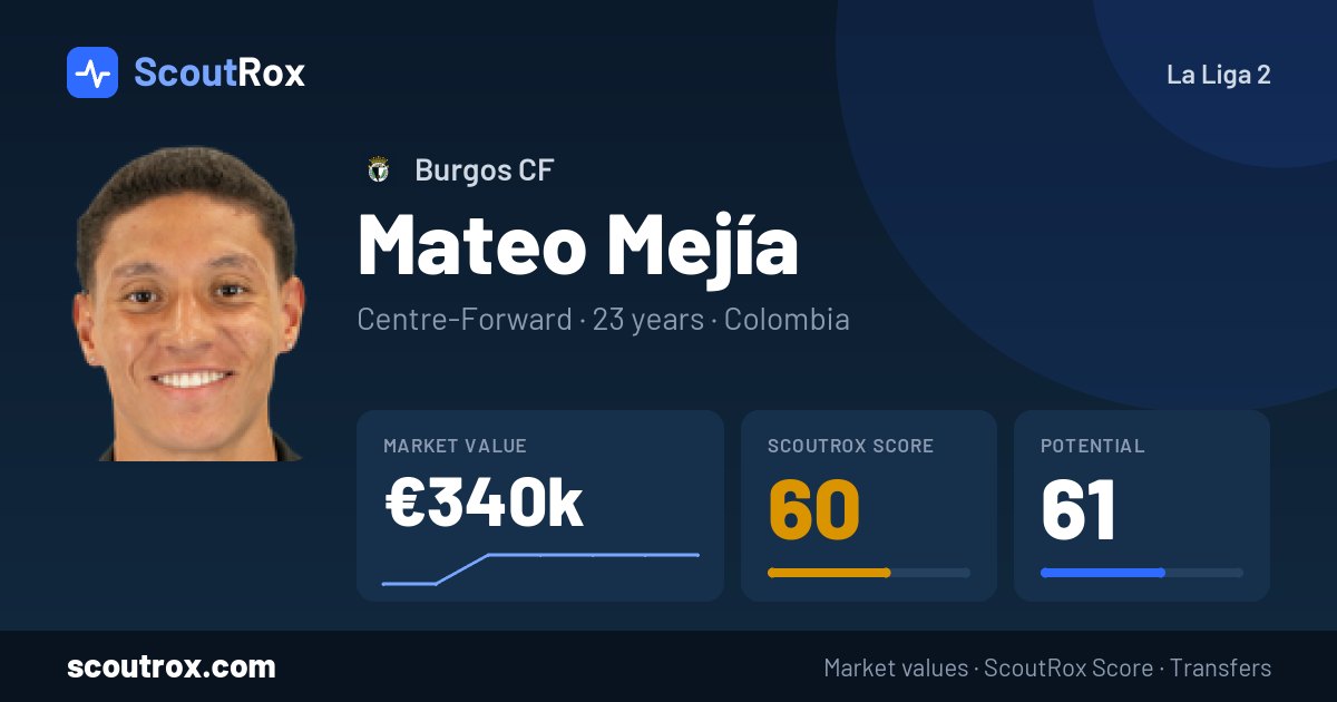 Mateo Mejía stats & market value