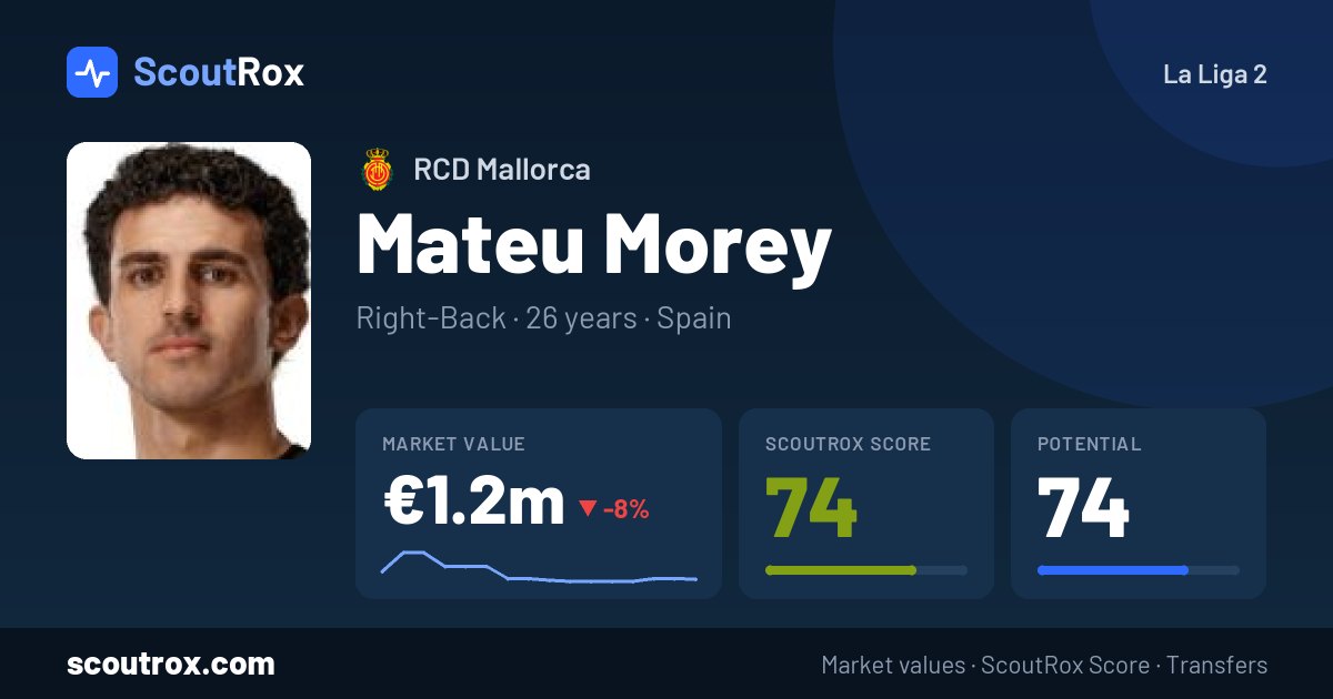 Mateu Morey stats & market value