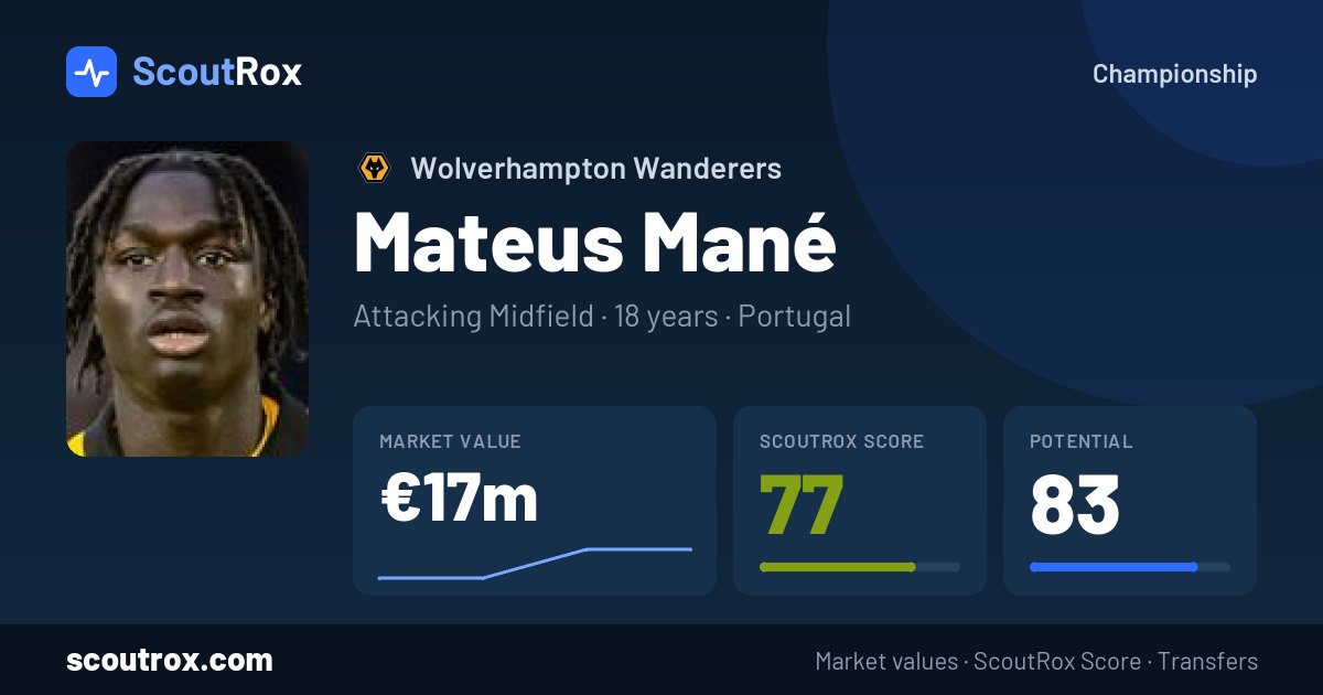 Mateus Mané stats & market value