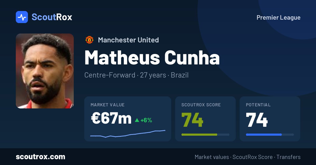 Matheus Cunha stats & market value