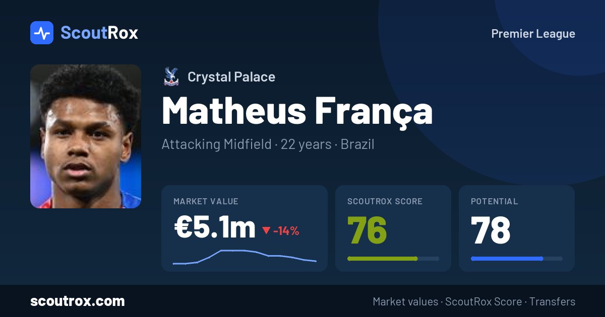 Matheus França stats & market value