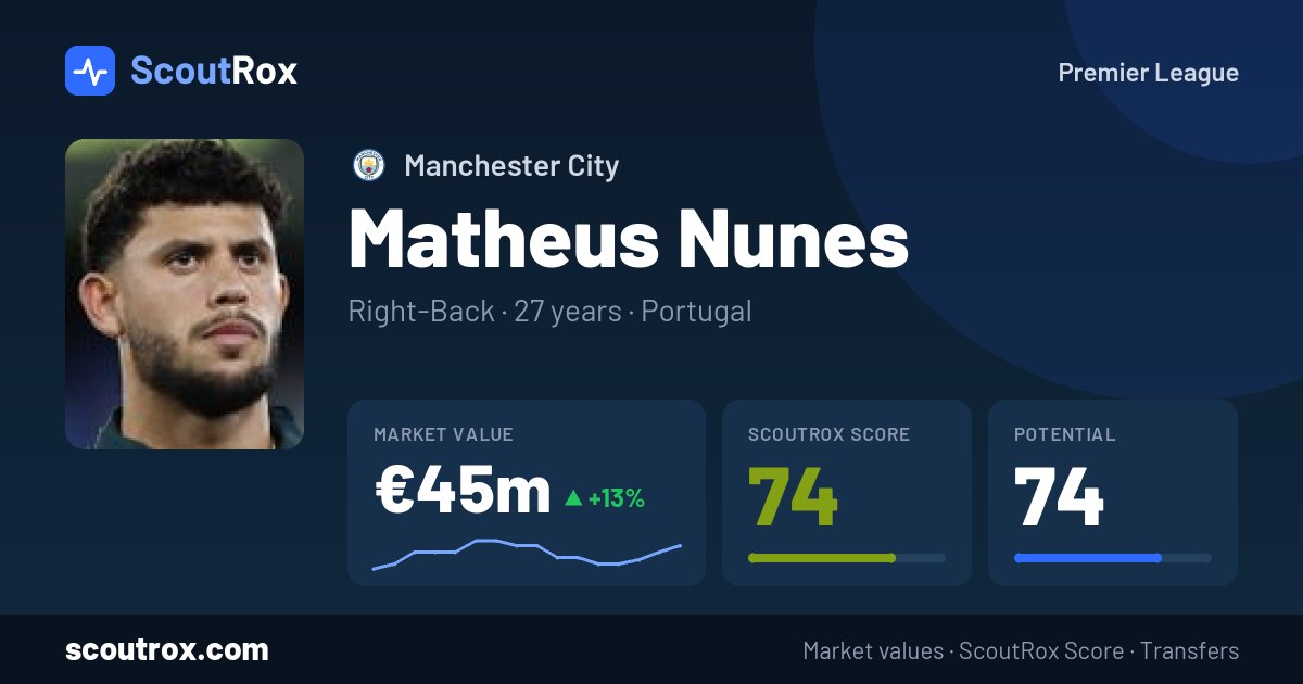 Matheus Nunes stats & market value