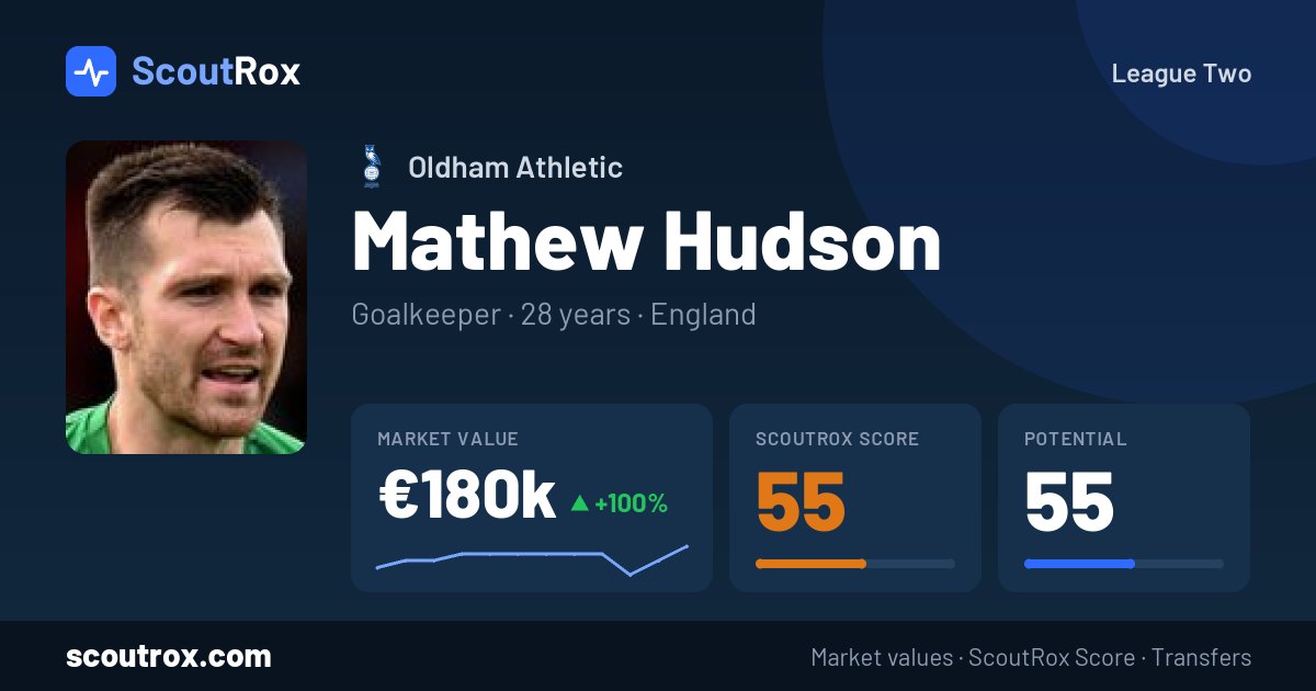 Mathew Hudson stats & market value