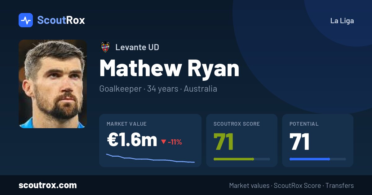 Mathew Ryan stats & market value