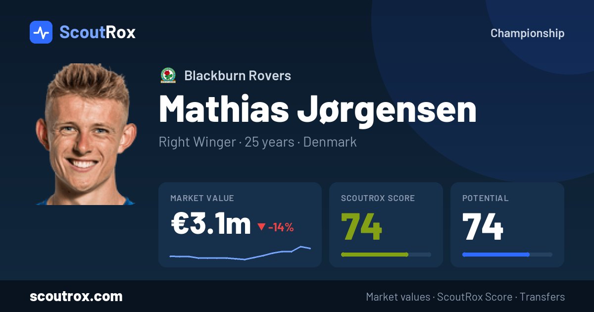Mathias Jørgensen stats & market value