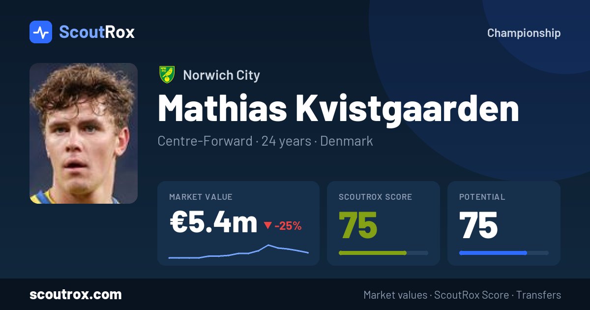 Mathias Kvistgaarden stats & market value