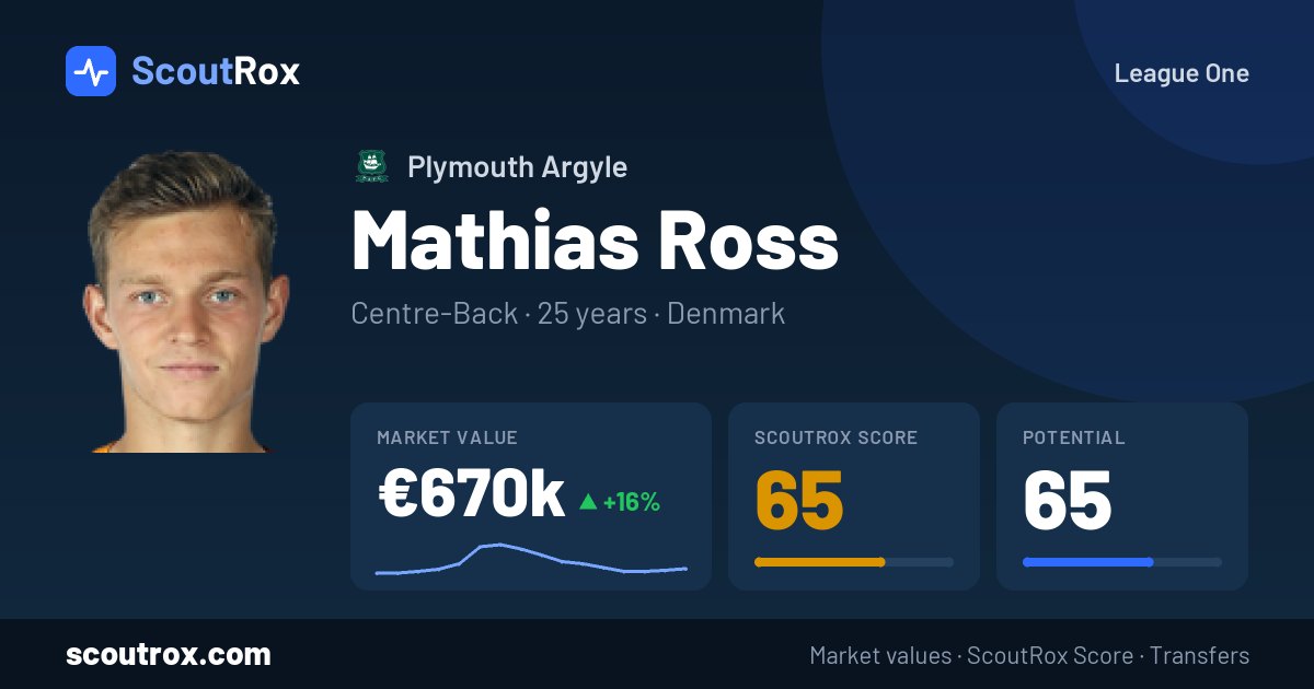 Mathias Ross stats & market value