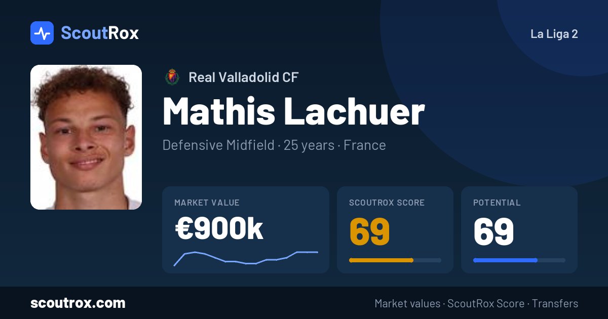 Mathis Lachuer stats & market value