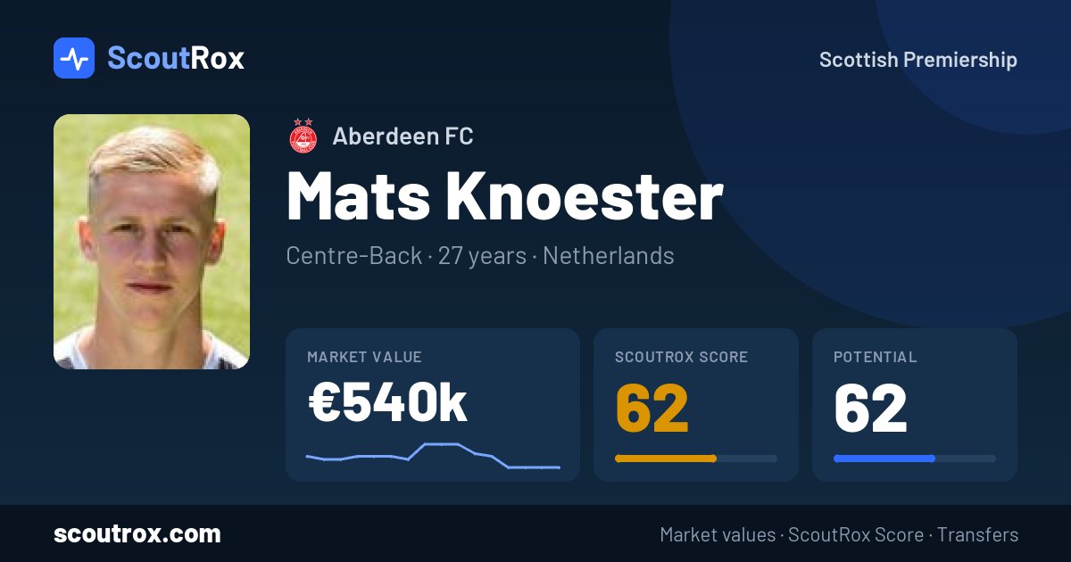 Mats Knoester stats & market value