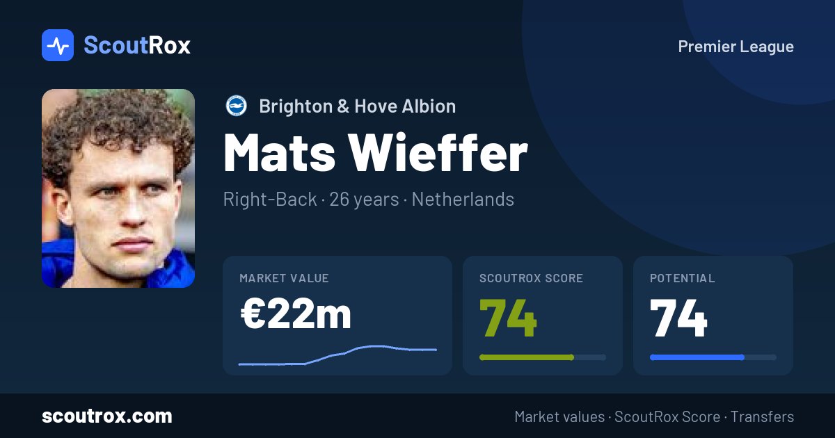 Mats Wieffer stats & market value