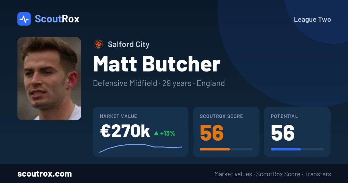 Matt Butcher stats & market value