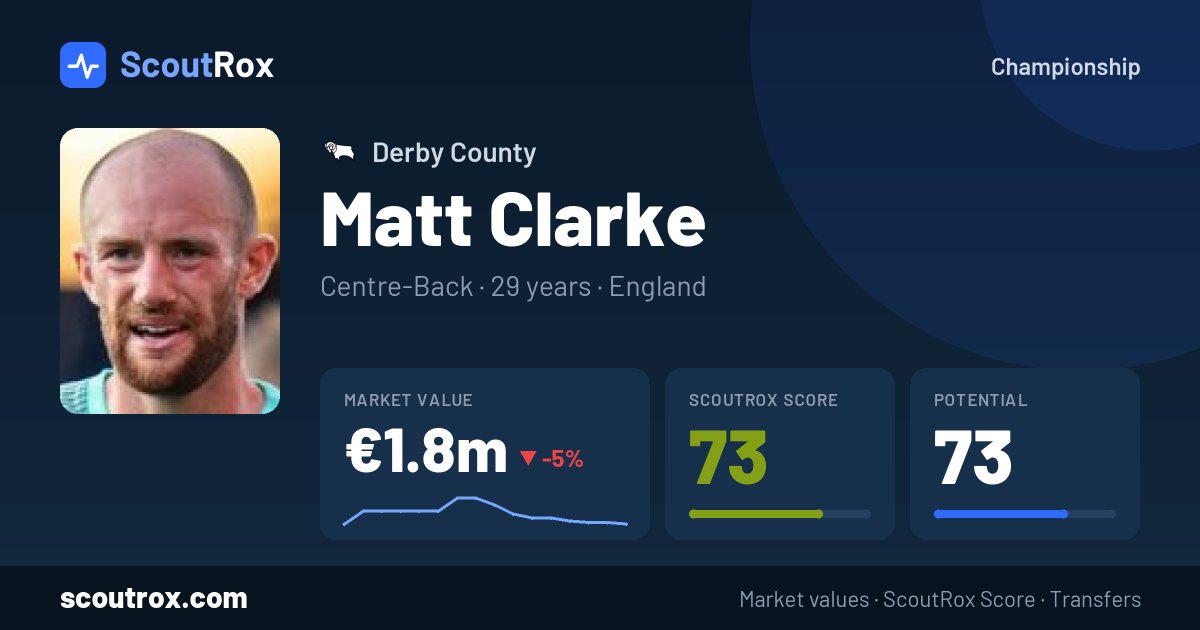 Matt Clarke stats & market value