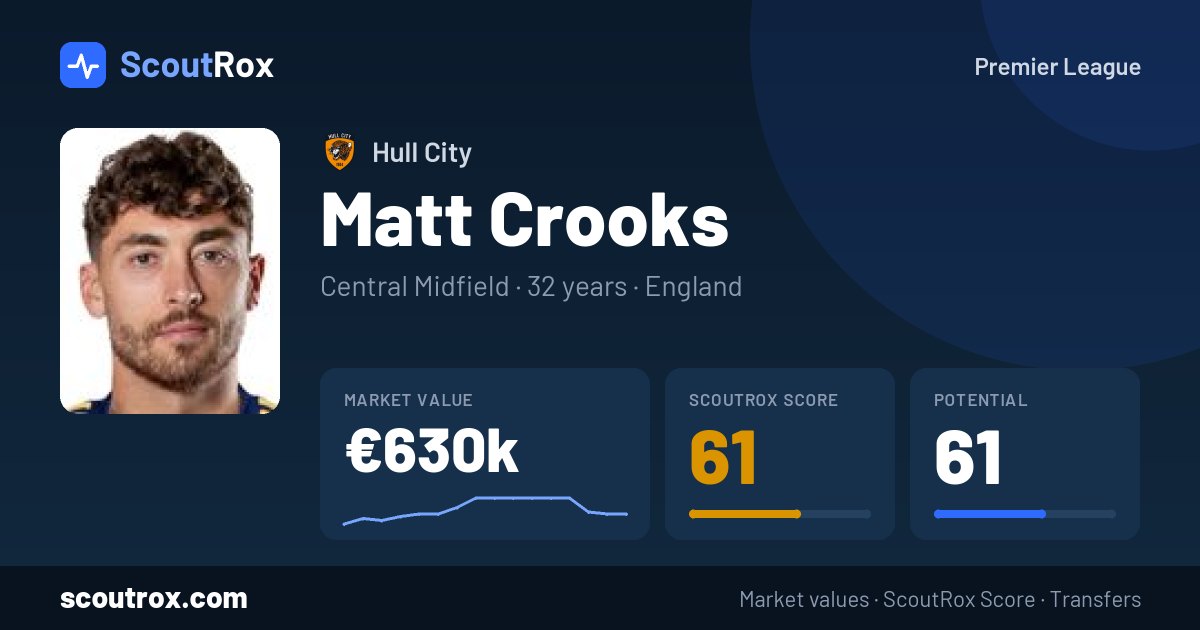 Matt Crooks stats & market value