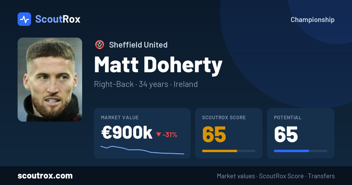 Matt Doherty stats & market value