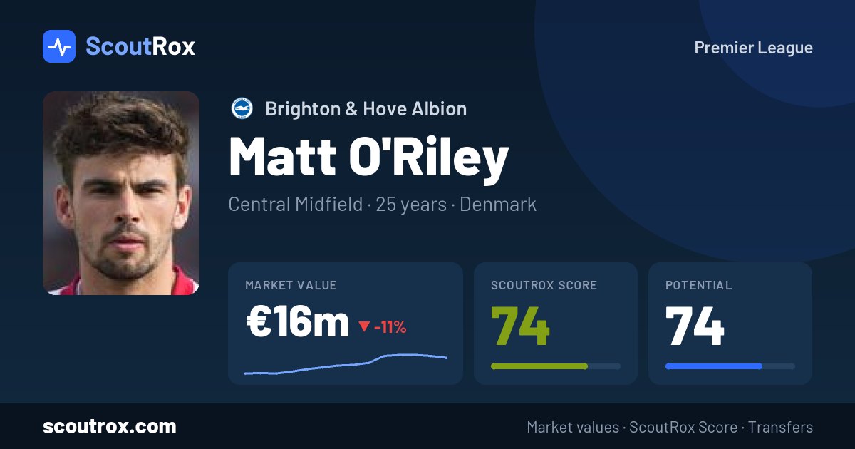 Matt O'Riley stats & market value