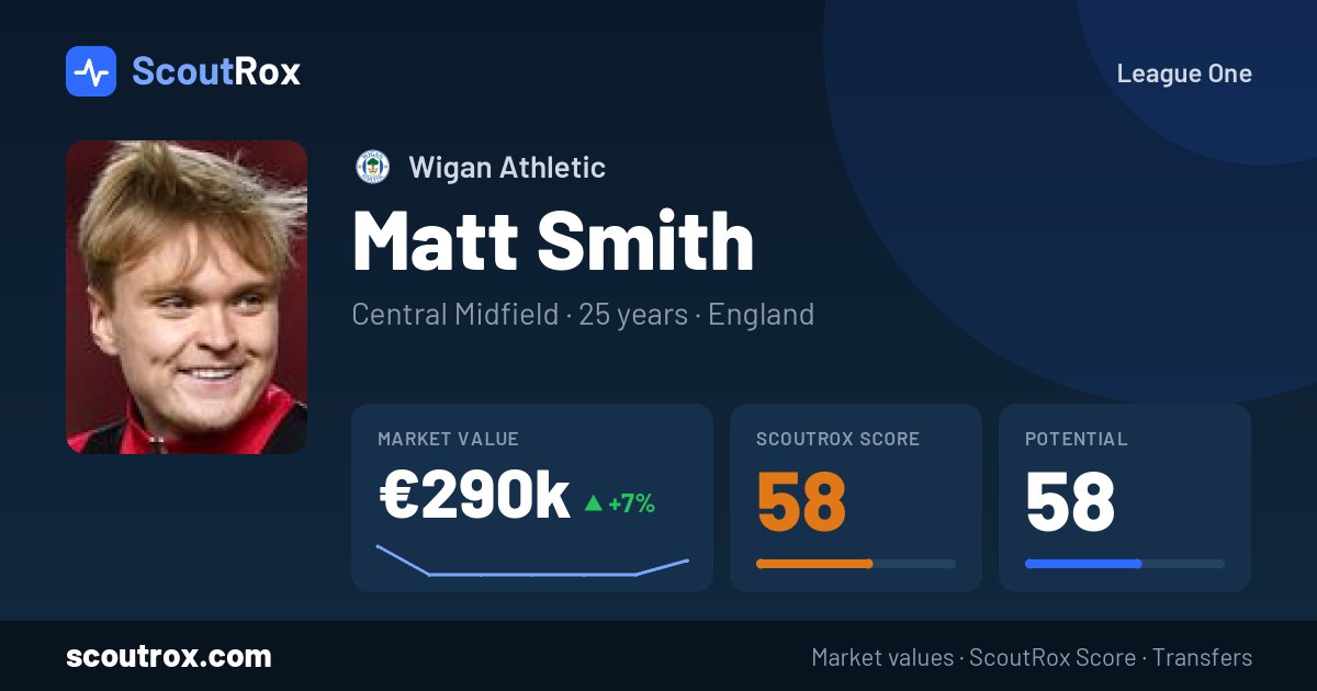 Matt Smith stats & market value