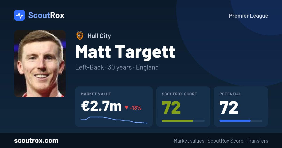 Matt Targett stats & market value