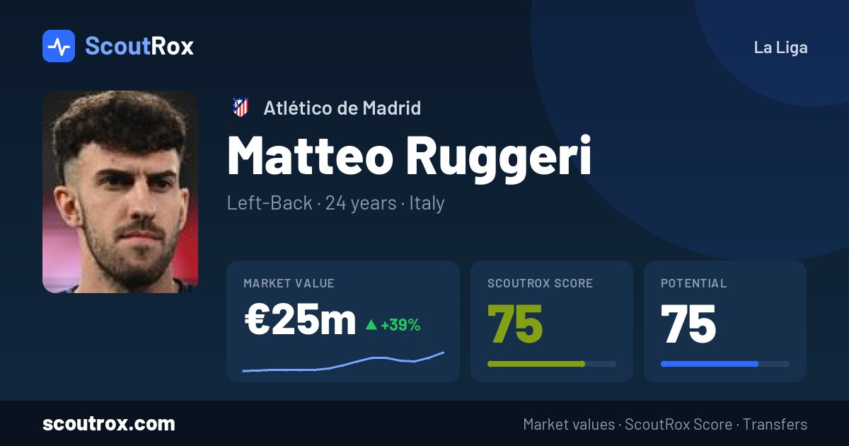 Matteo Ruggeri stats & market value