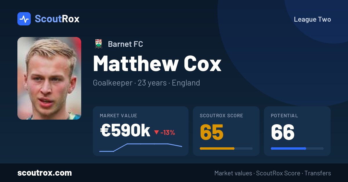 Matthew Cox stats & market value