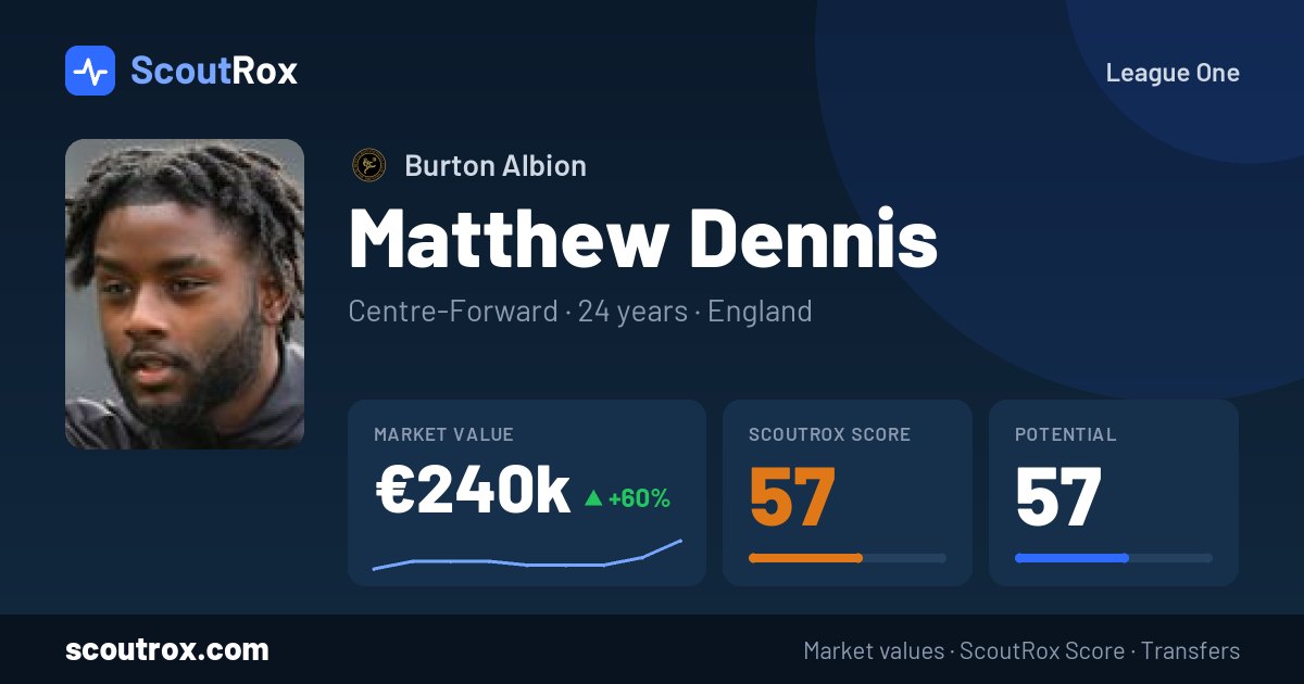 Matthew Dennis stats & market value