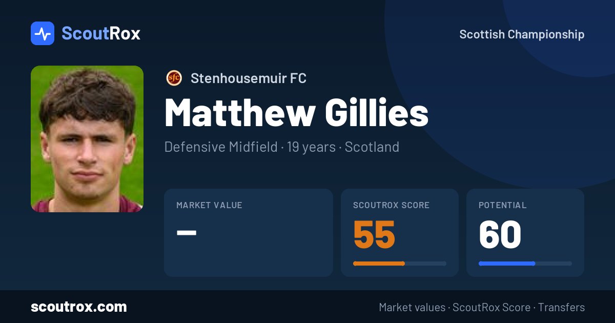 Matthew Gillies stats & market value