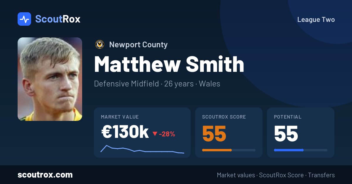 Matthew Smith stats & market value