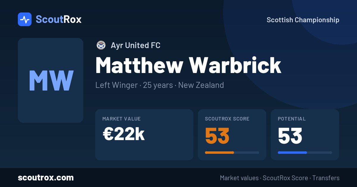 Matthew Warbrick stats & market value