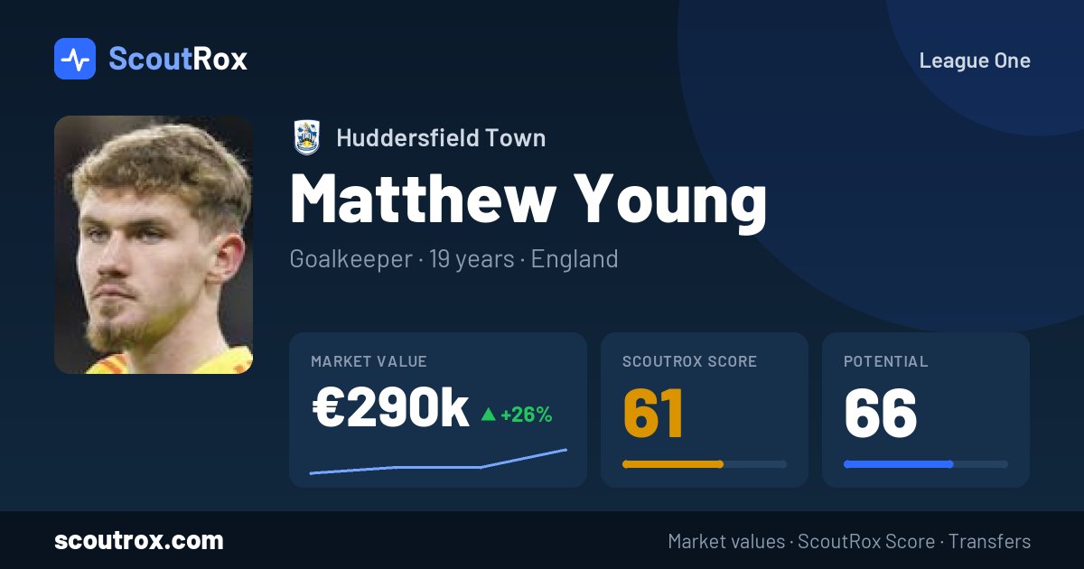 Matthew Young stats & market value