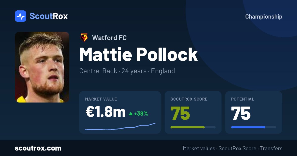 Mattie Pollock stats & market value