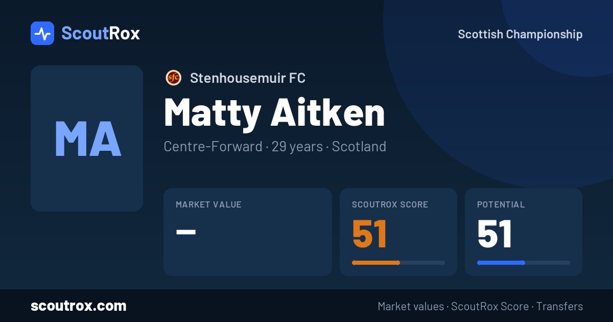 Matty Aitken stats & market value
