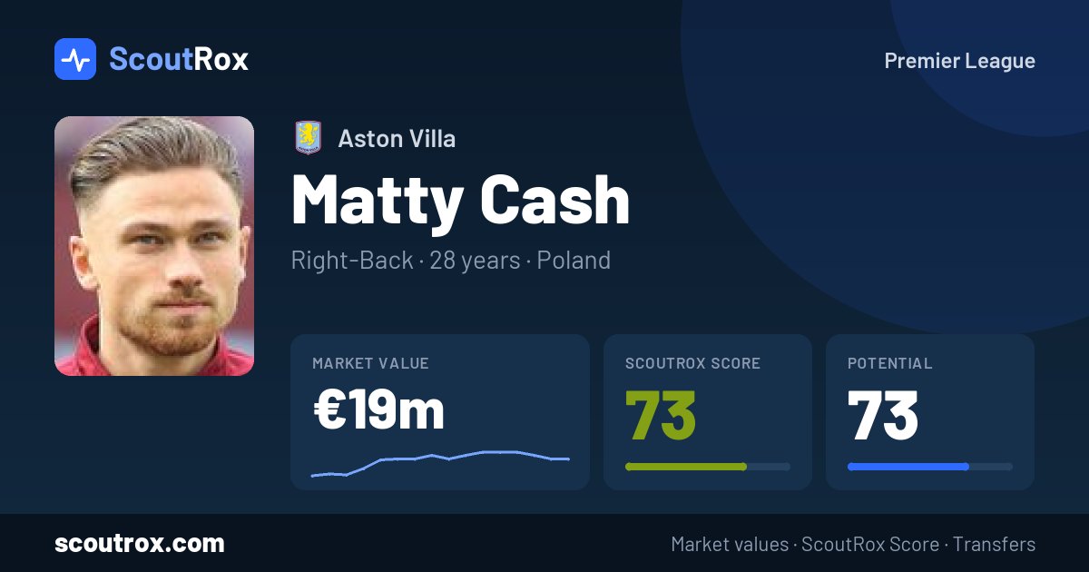Matty Cash stats & market value