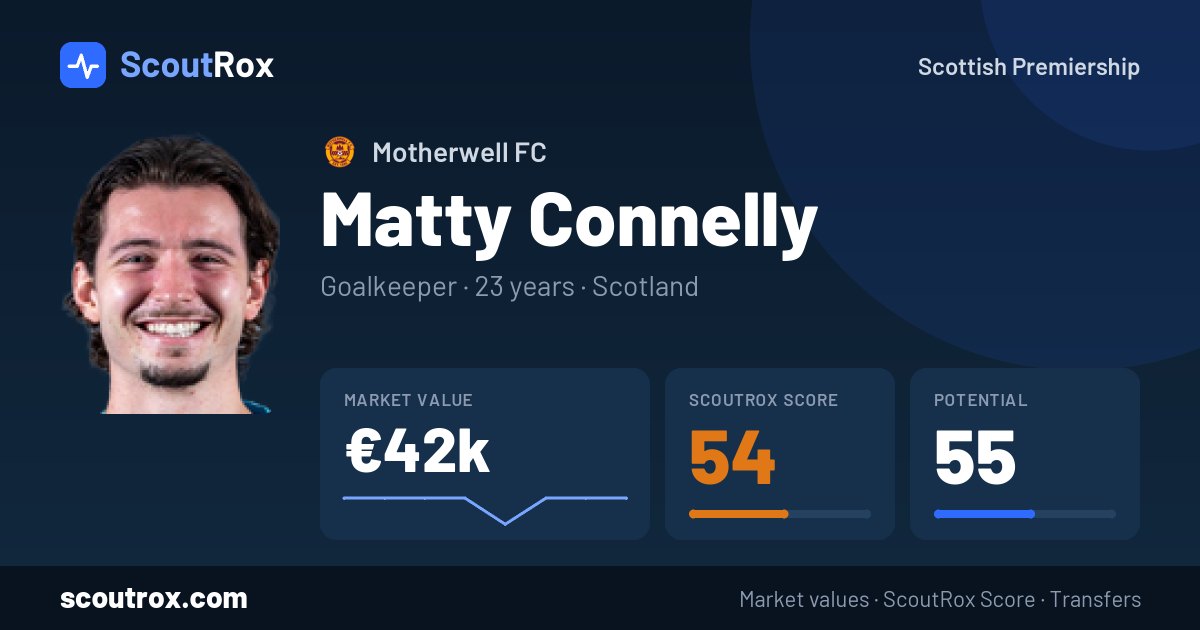 Matty Connelly stats & market value