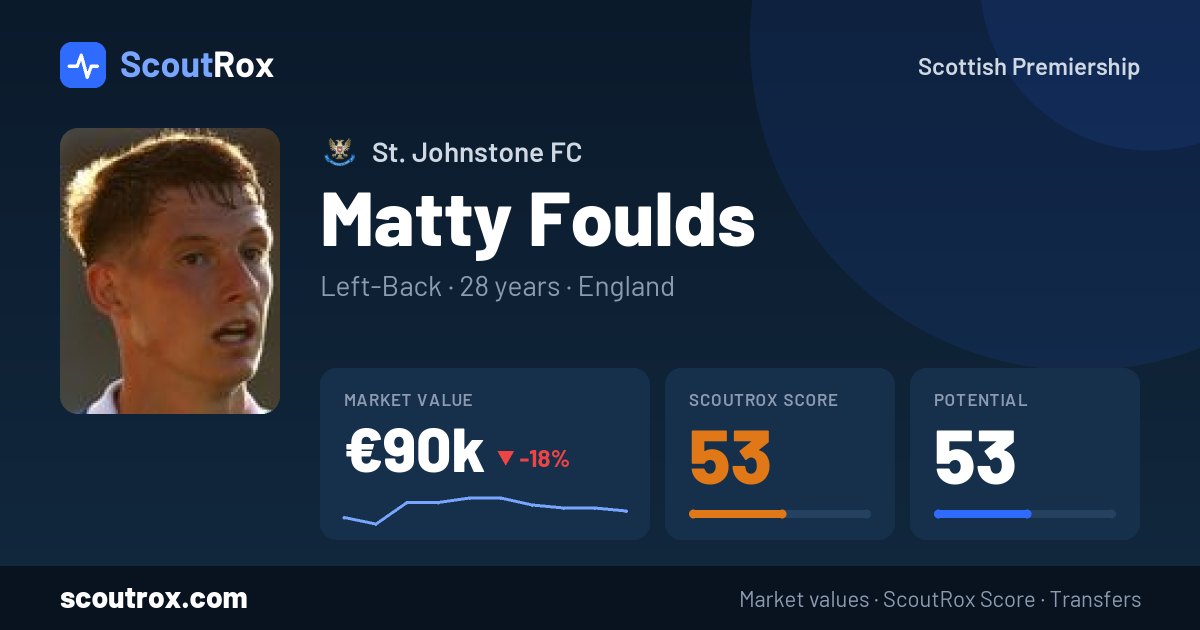 Matty Foulds stats & market value