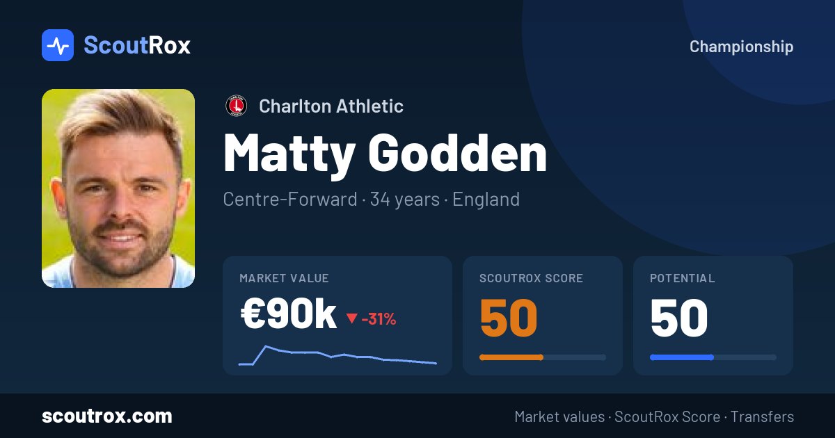 Matty Godden stats & market value