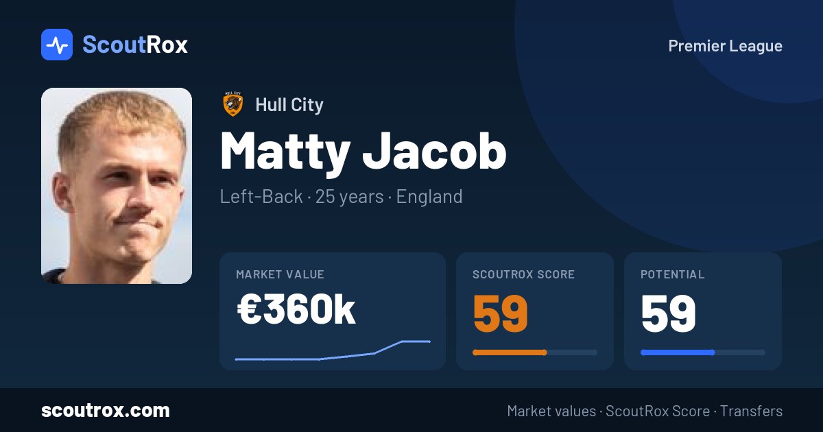 Matty Jacob stats & market value